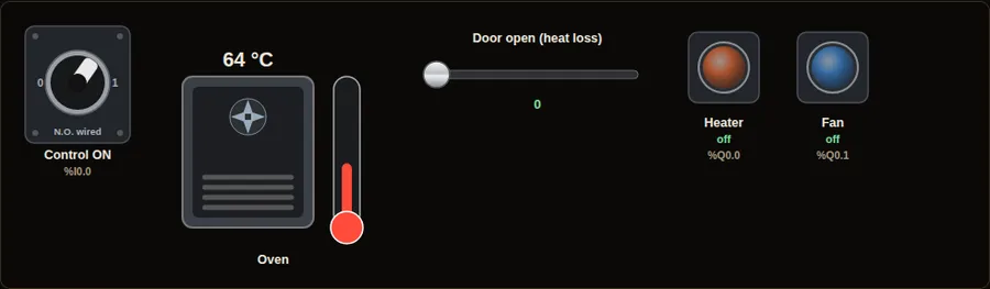 Virtual machine for Oven temperature on / off control: buttons, lamps and the process it controls